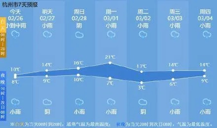 杭州未来15天晴雨相间，气温如过山车