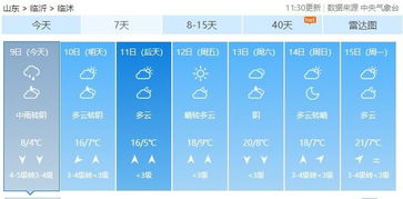 临沭天气预报，一座小城的气象密码与生活哲学