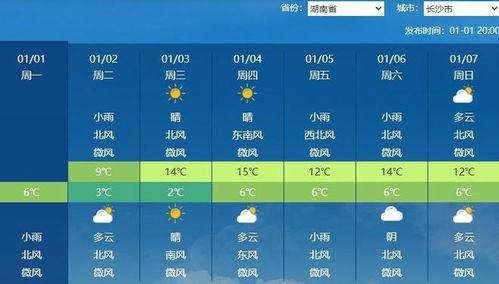 西安7天天气预报，古都天气尽在掌握