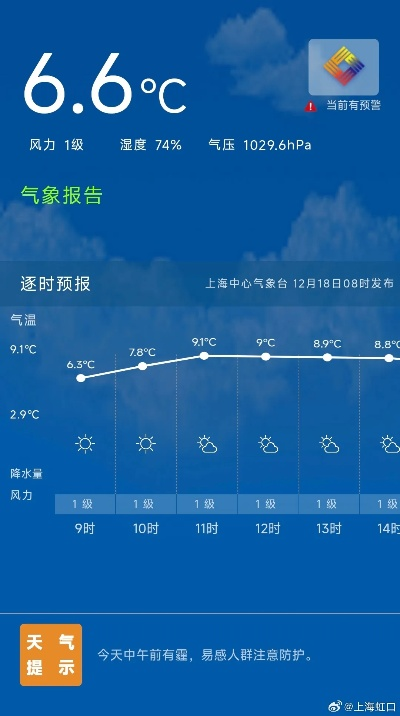 浦东今日天气预报,晴雨转换频繁,气温起伏需留意 浦东今日天气预报,晴雨转换频繁,气温起伏需留意
