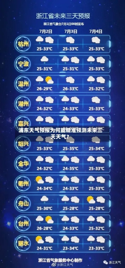 浦东今日天气预报,晴雨转换频繁,气温起伏需留意 浦东今日天气预报,晴雨转换频繁,气温起伏需留意