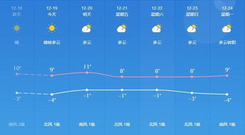 邹平15天天气预报，掌握春日晴雨，从容安排生活
