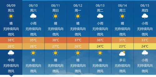 武安未来七天天气趋势，晴雨交替，气温起伏需留意