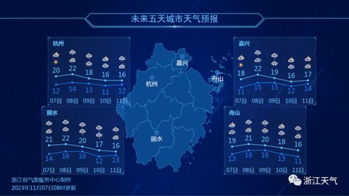 云南15天天气预报查询指南，穿对衣服，玩得尽兴