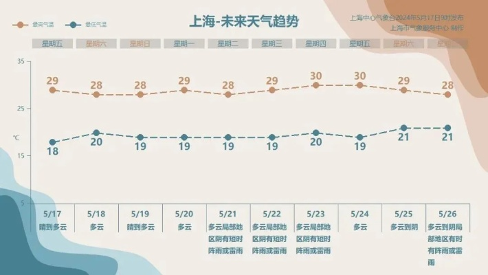 宝山天气预报，守护城市生活的温度与智慧