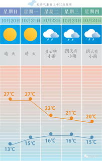 松滋未来15天天气趋势分析，晴雨转换频繁，气温起伏需留意